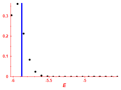 Strength function